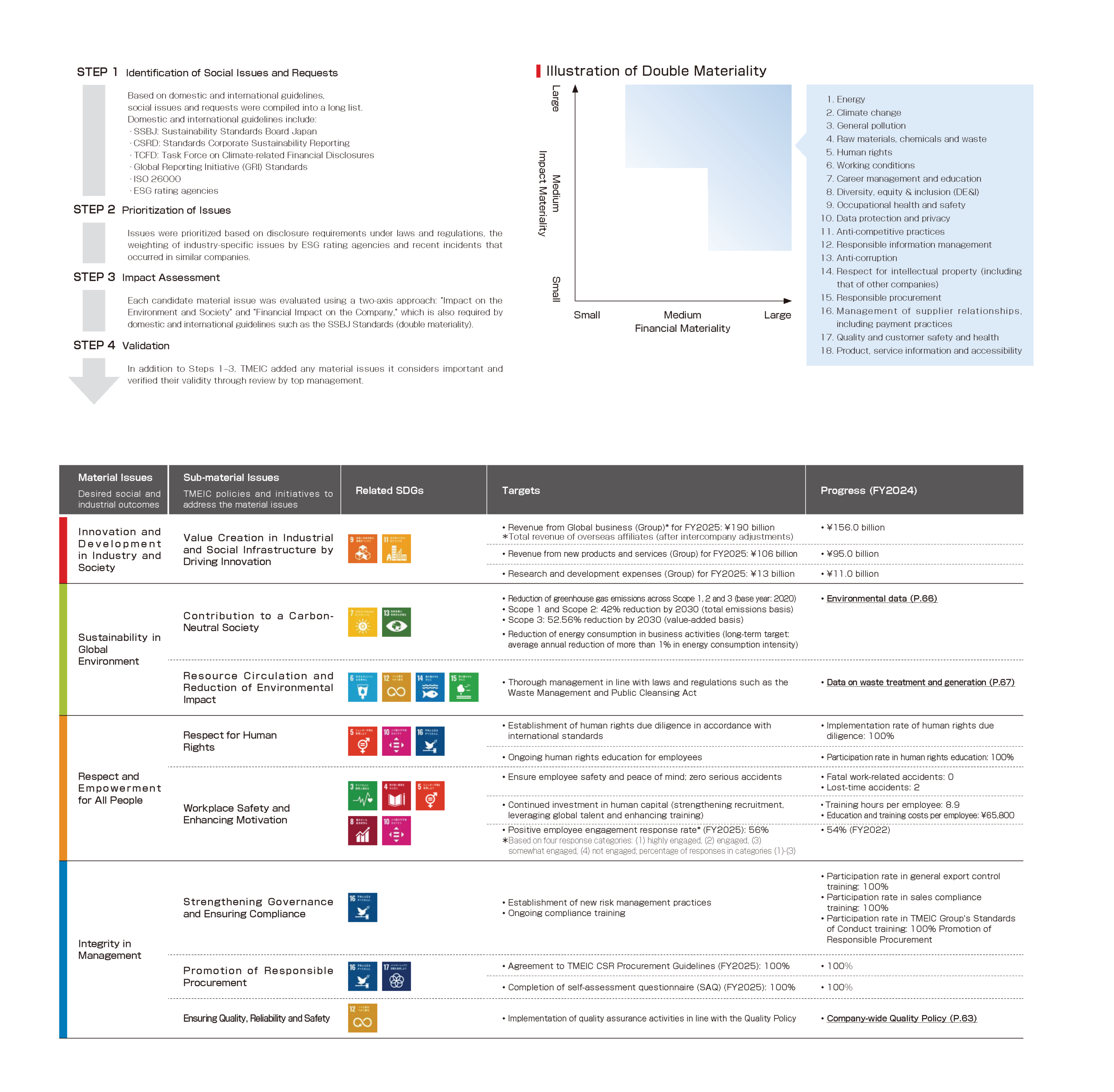 Trend Materiality Filter Strategy.pdf View the 2025 Sustainability Report